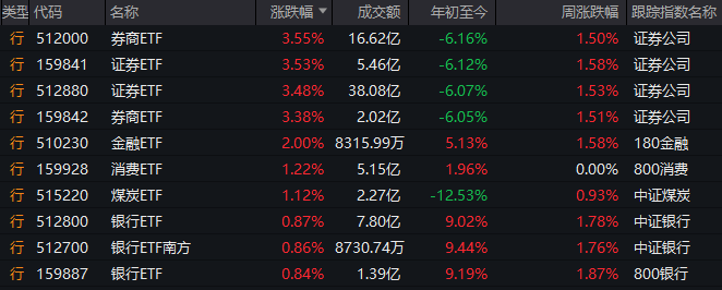 今日外汇波动背后，哪些货币将崛起？