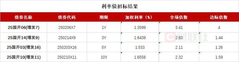 ec外汇平台哪里监管掌握短线交易技巧图解，轻松实现财富自由之路